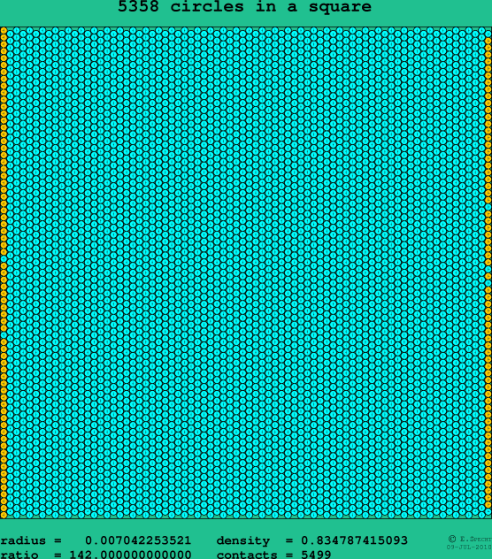 5358 circles in a square