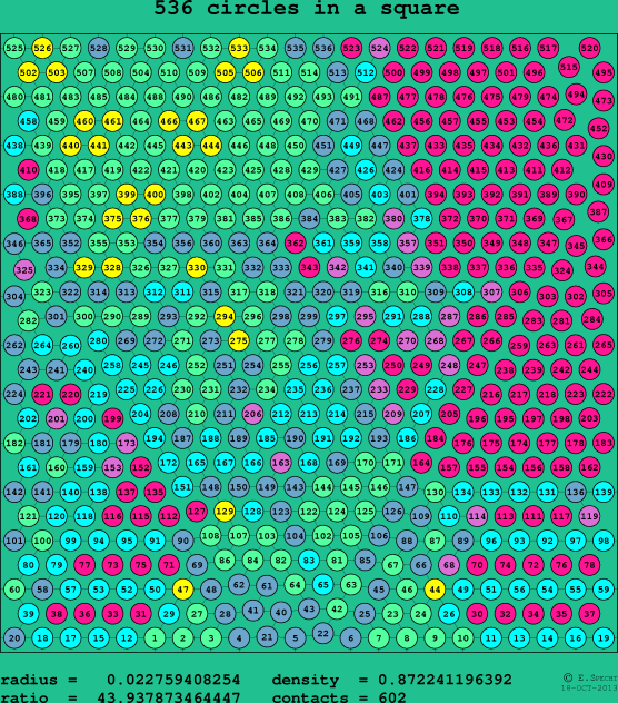 536 circles in a square
