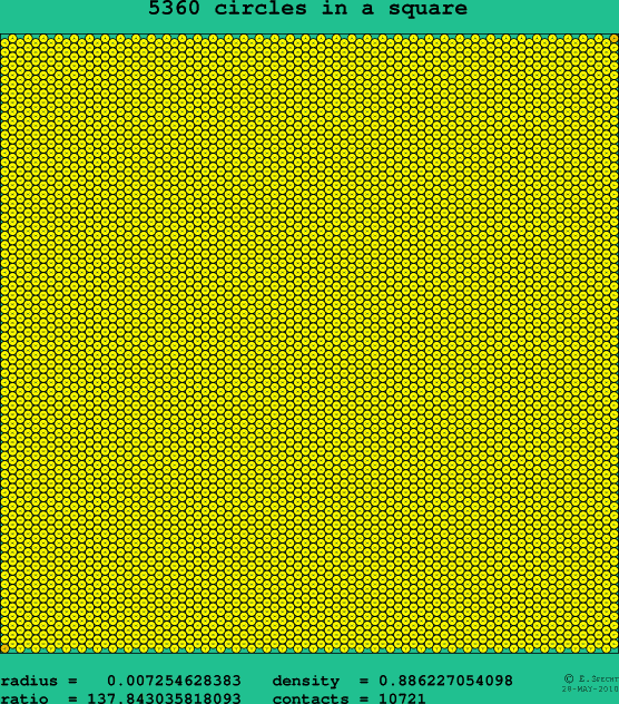 5360 circles in a square