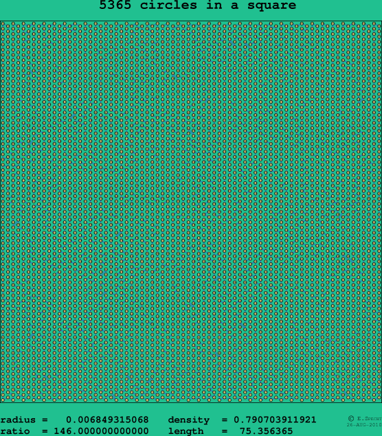 5365 circles in a square