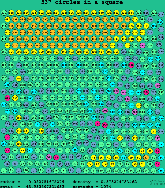 537 circles in a square