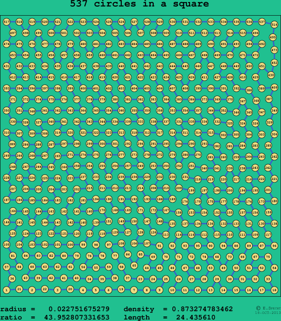 537 circles in a square
