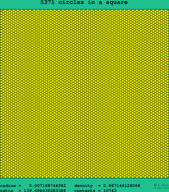 5371 circles in a square