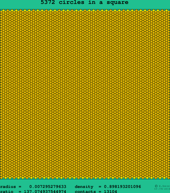 5372 circles in a square