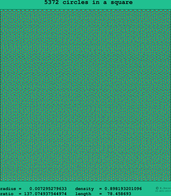 5372 circles in a square