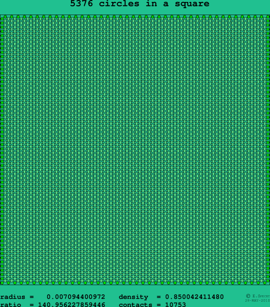 5376 circles in a square