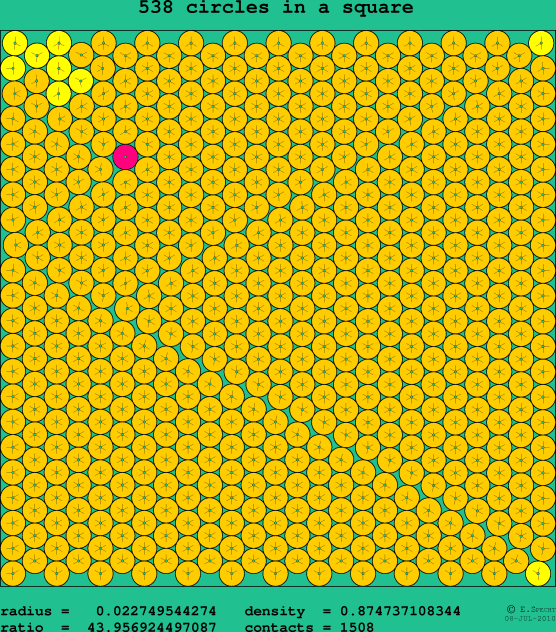 538 circles in a square