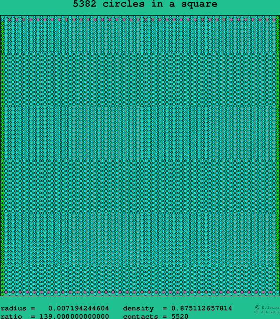 5382 circles in a square