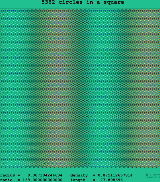 5382 circles in a square