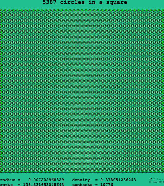 5387 circles in a square