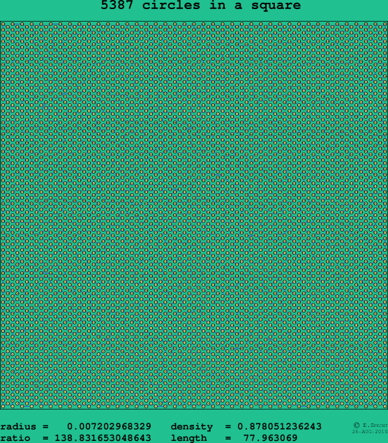 5387 circles in a square