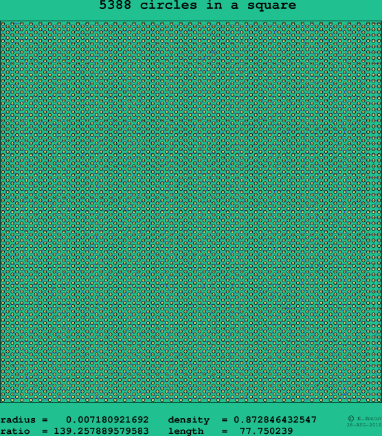 5388 circles in a square