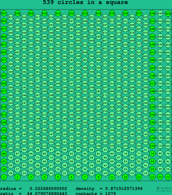 539 circles in a square