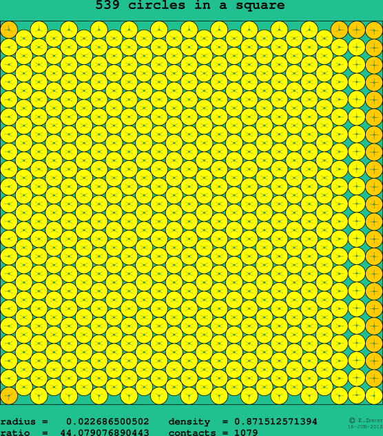 539 circles in a square