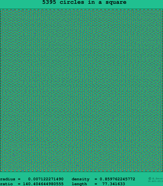 5395 circles in a square
