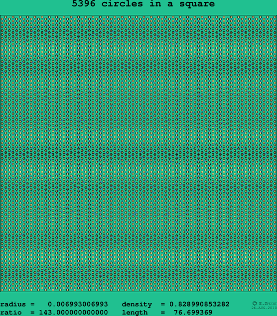 5396 circles in a square
