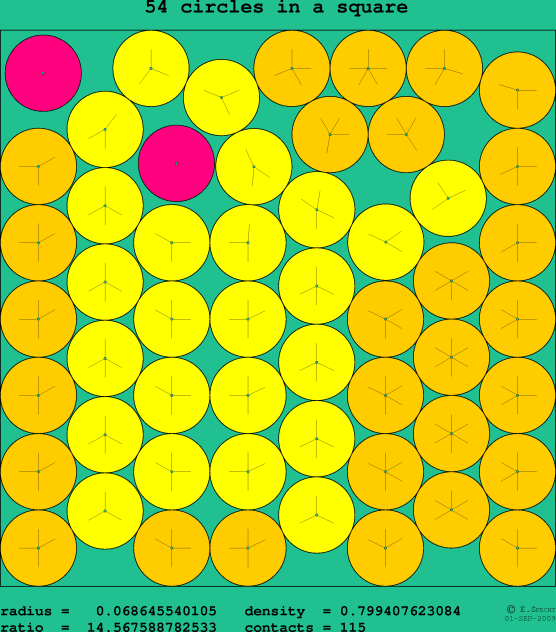 54 circles in a square