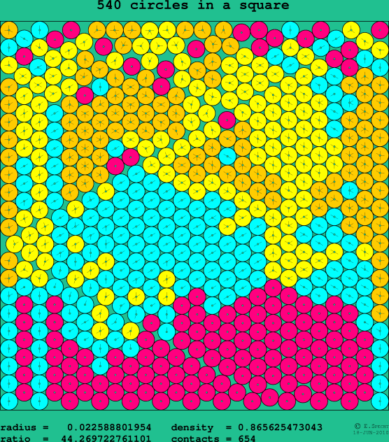 540 circles in a square