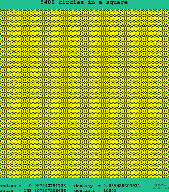 5400 circles in a square