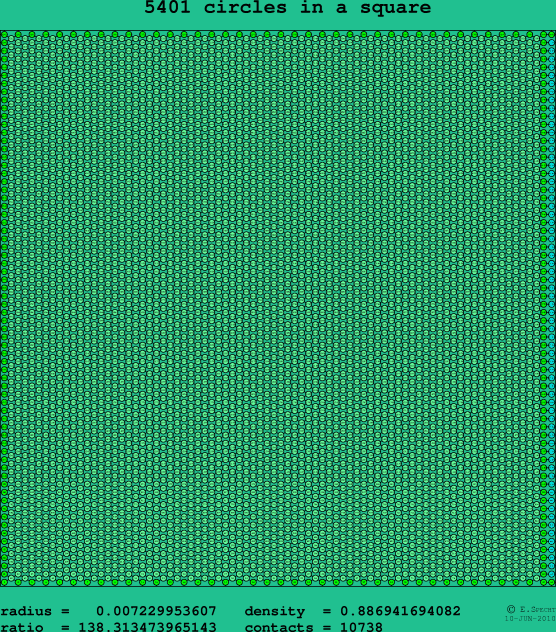 5401 circles in a square