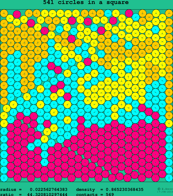 541 circles in a square