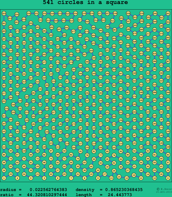 541 circles in a square