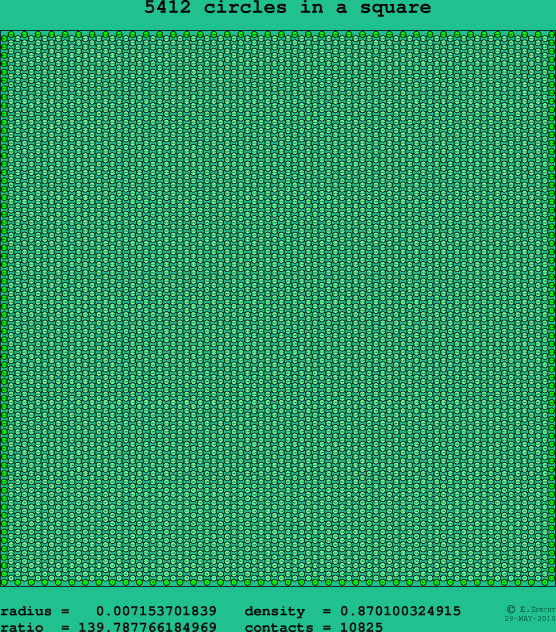 5412 circles in a square