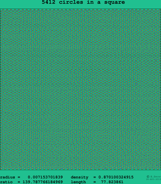 5412 circles in a square