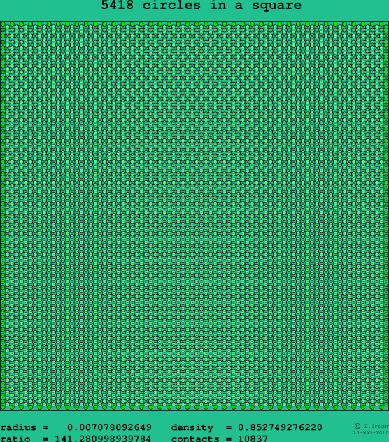 5418 circles in a square