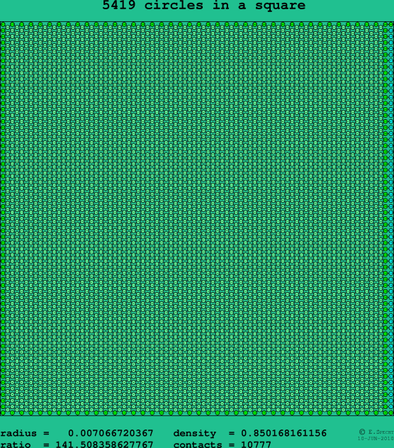5419 circles in a square