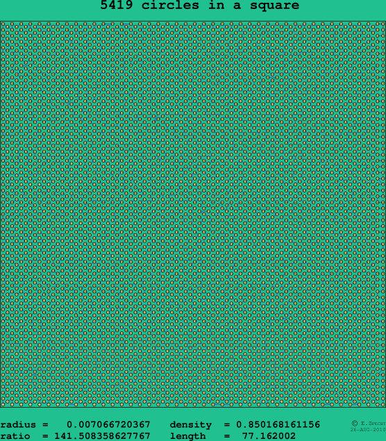 5419 circles in a square