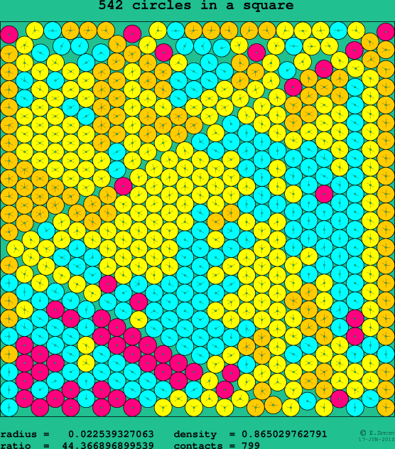 542 circles in a square