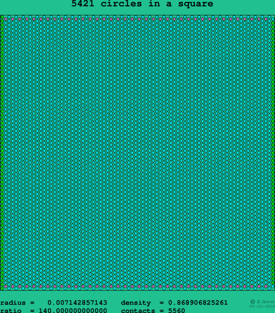5421 circles in a square