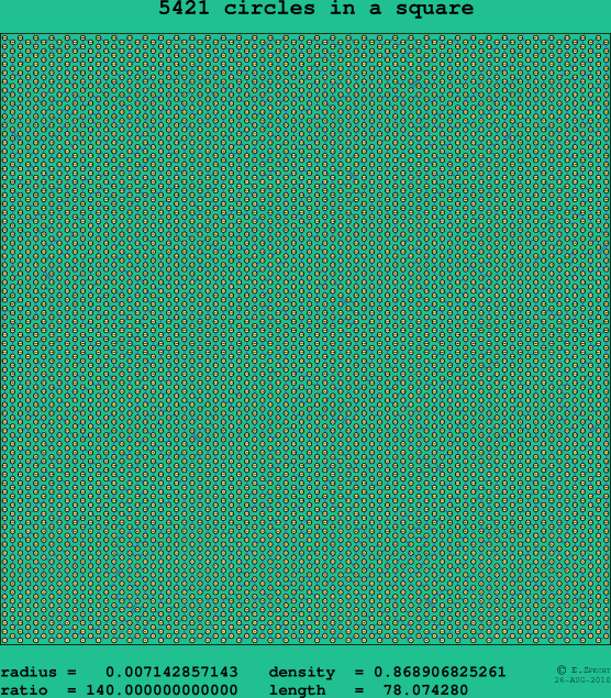 5421 circles in a square