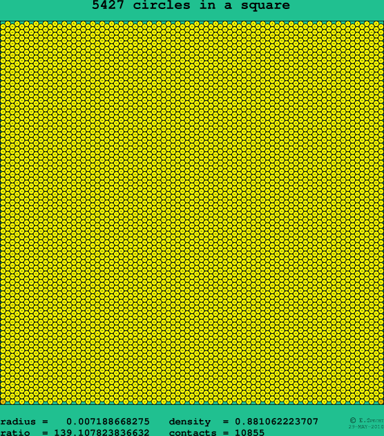 5427 circles in a square