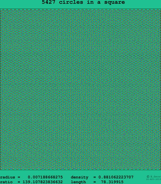 5427 circles in a square
