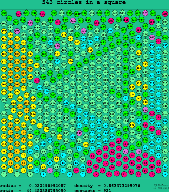 543 circles in a square