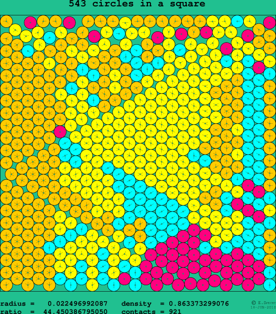 543 circles in a square