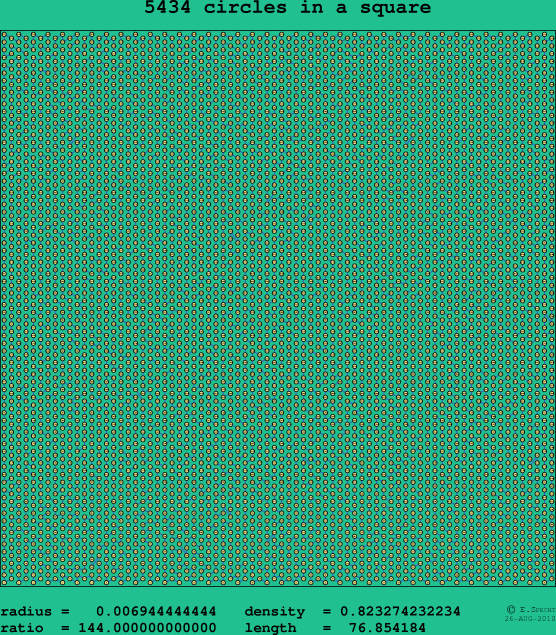 5434 circles in a square