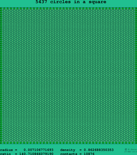 5437 circles in a square
