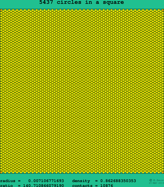 5437 circles in a square