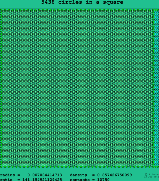 5438 circles in a square