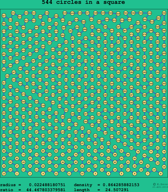 544 circles in a square