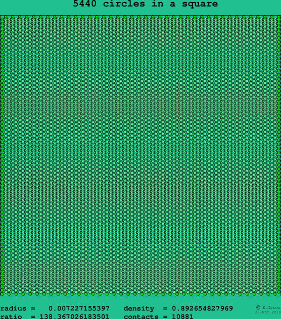 5440 circles in a square