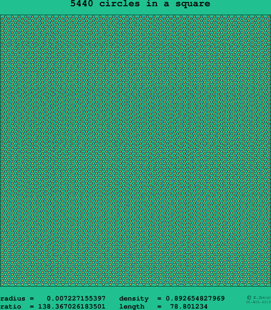 5440 circles in a square