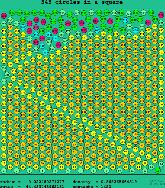 545 circles in a square