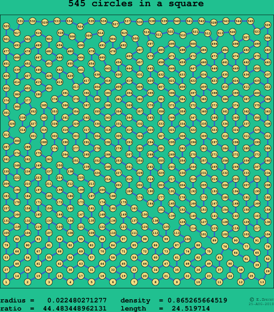 545 circles in a square