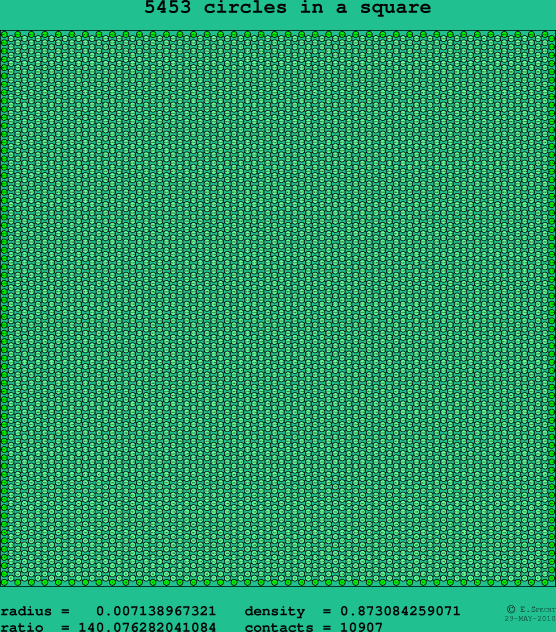 5453 circles in a square