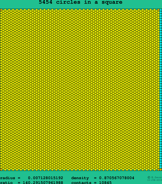 5454 circles in a square