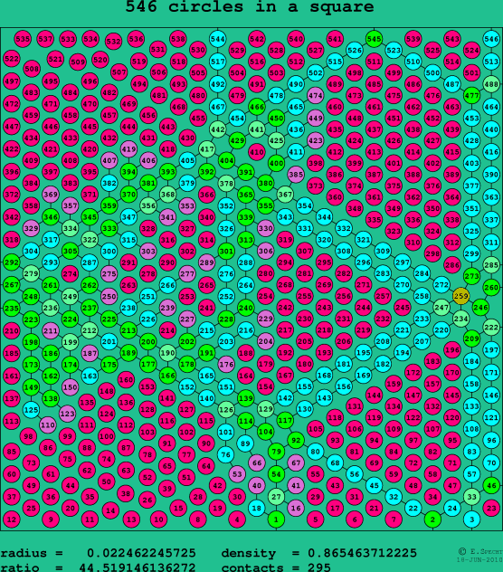 546 circles in a square